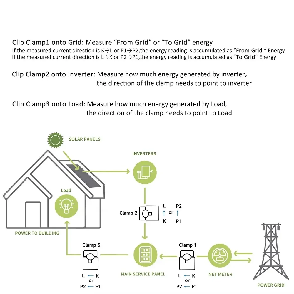 【2026】Tuya WiFi Zigbee Smart 2way مقياس الطاقة الثنائي 300A AC110V 220V Clamp CT KWh استهلاك الكهرباء للطاقة PC311 #6