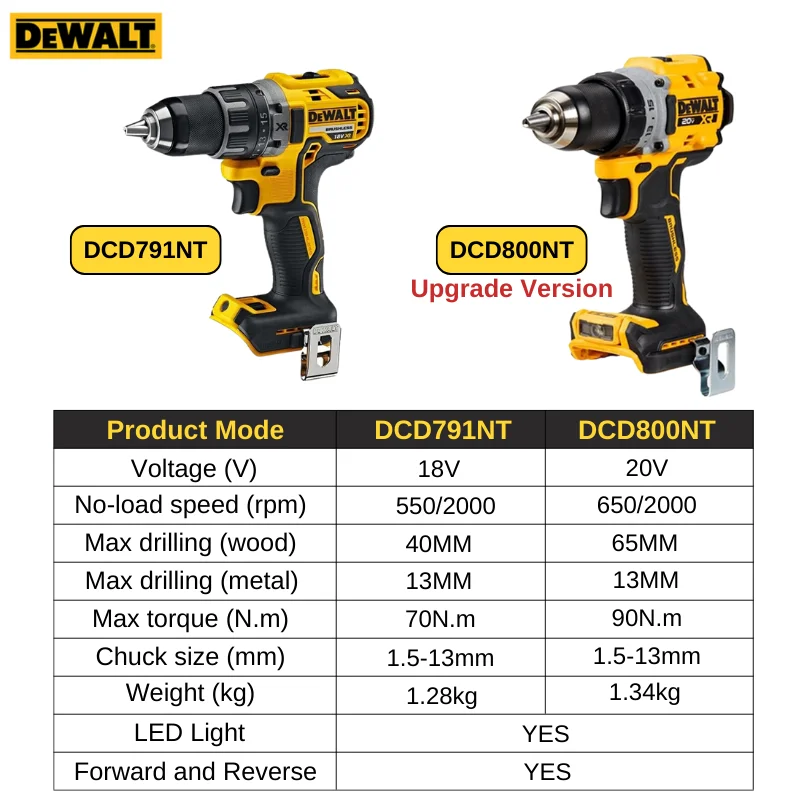 Imagem -02 - Furadeira Elétrica sem Fio Ferramentas Elétricas Recarregáveis Motor 20v Brushless 90nm Drill 2-in Chave de Fenda Household Dewalt-dcd800