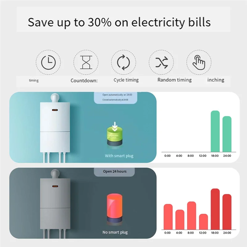 BNVN-16A Smart Plug Tuya Brazil Version Socket Electricity Monitoring Fireproof Support For Smart App Control BR Plug