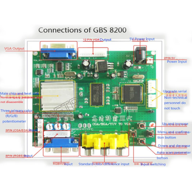 GBS 8200 HDMI Arcade Game RGB/CGA/EGA/YUV to Dual VGA HD Video Conversion Converter Board