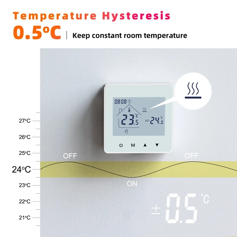 Tuya Smart Wireless Thermostat For Gas Boiler Room Heating RF Home Temperature Controller Programmable Thermostat(A) Durable