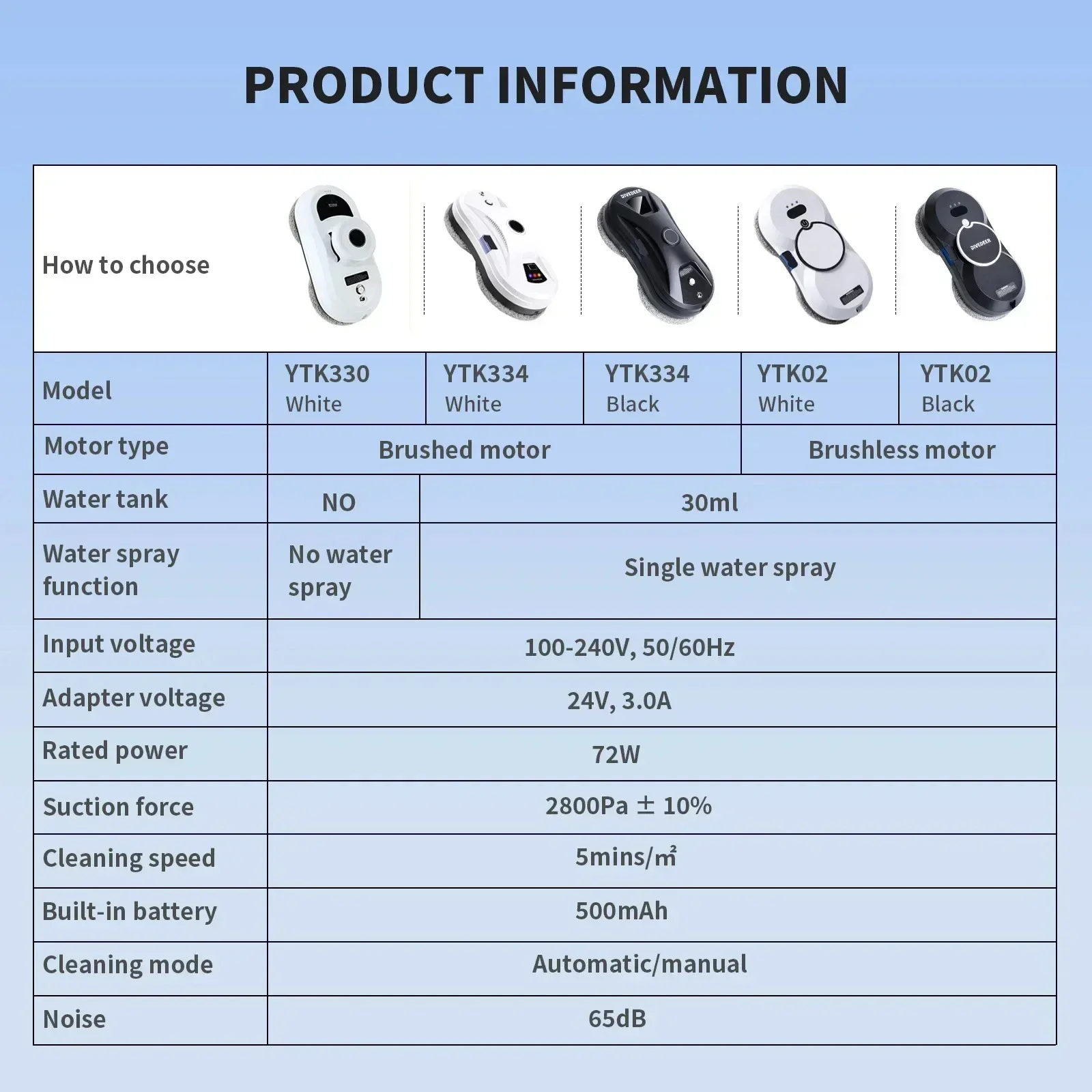 Automatic High-Rise Window Cleaning Robot, Dual-Sided Spray & Brushless Motor for Skyscraper/Home/Office Glass Maintenance