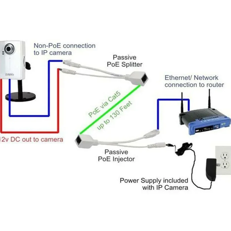 POE Adapter Cable Connectors Passive Power Cable Ethernet PoE Adapter RJ45 Injector Splitter Kit 5V 12V 24V 48V