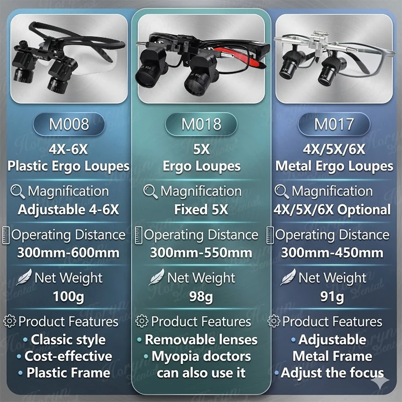 Ergo Loupe 5X Dental Binocular Magnification Loupe 350-550mm Working Dentist Magnifier Removable Lenses Fit Myopia Doctors