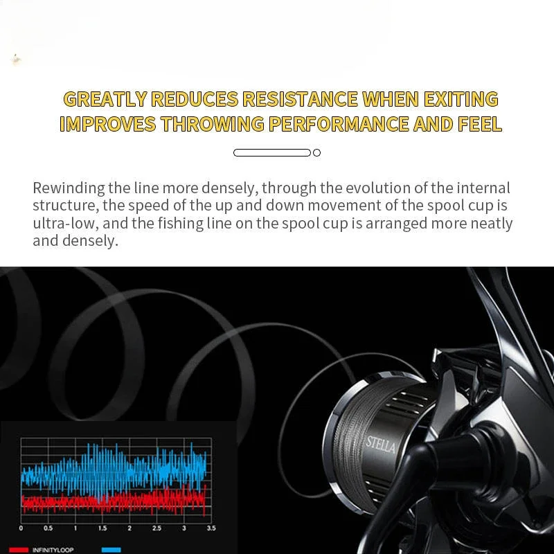 #   لـ Stella 1000SSPG C2500SXG C3000SDG 12 + 1BB 5.1/4.4:1 نسبة التروس 3-11 كجم أقصى سحب X-SHIP بكرة صيد المياه المالحة