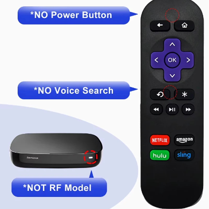 Rc680 Remote Control for Roku Express, for Roku Premiere, for Roku Box, for Roku Play Roku 1 2 3 4 [Not for Any Stick Or TV]]