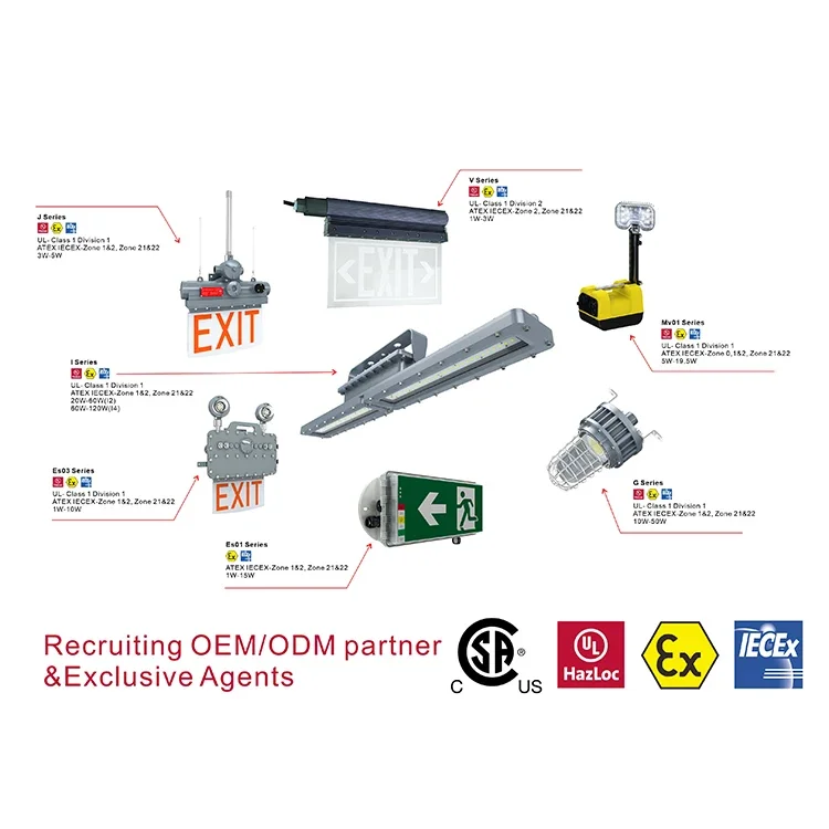 Factory Price Explosion Proof Exit Light IECEx ATEX Listed 180 Minutes LED Emergency Lamp with Back-up Battery