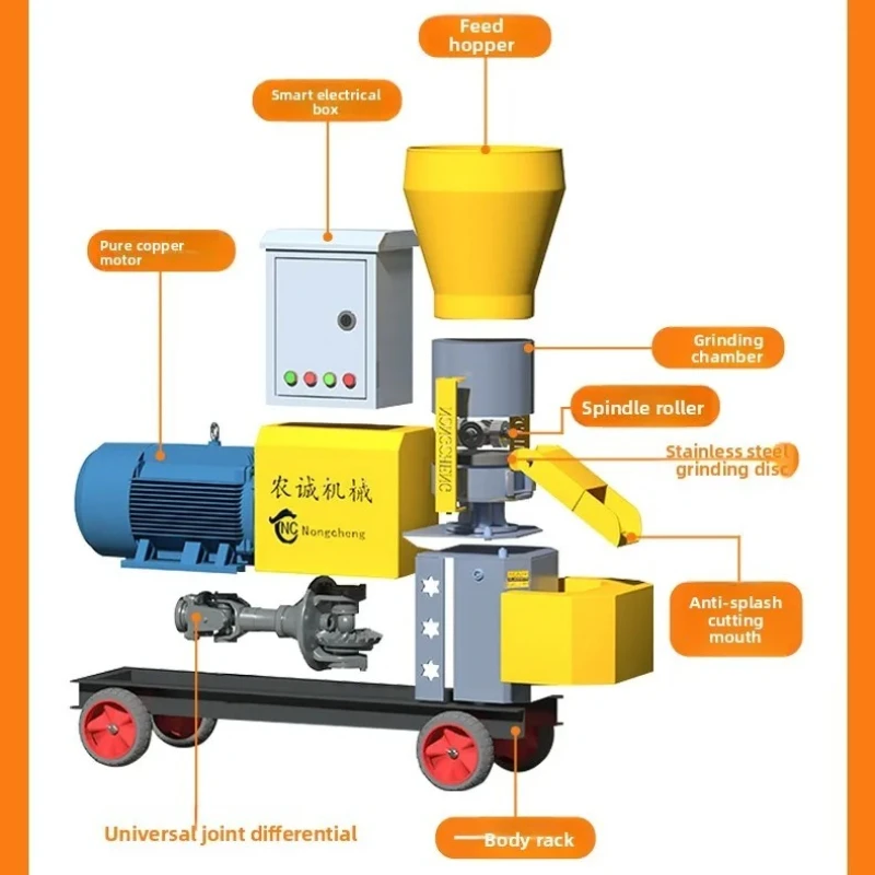 

Гранулятор для кормов D21- Rear Axle: Полностью автоматический бытовой гранулятор для производства кормовых гранул для животных