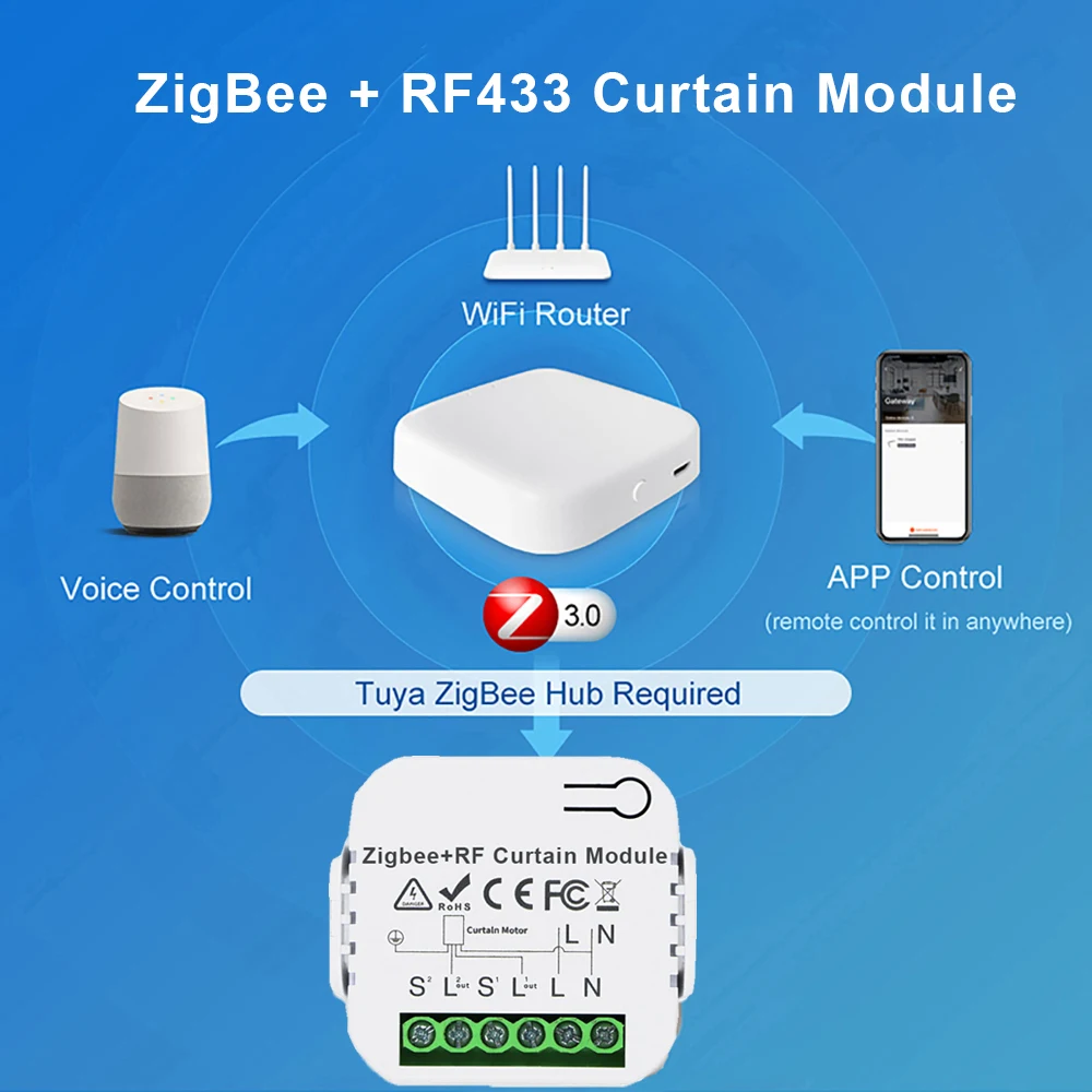 Tuya Zigbee Curtain Switch Module with RF433 Function for Motorized Roller Shutter Blinds Motor Smart Life APP Alexa Google Home