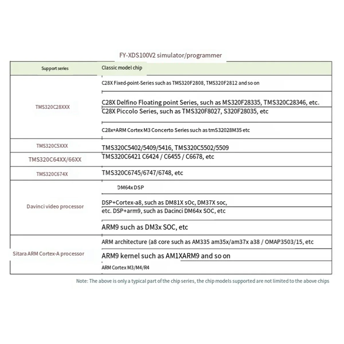 Programmatore emulatore BISM DSP XDS100 XDS100V2 JTAG Debugger adatto per TI ARM9 A8 TMS320 TI DSP CCS5-CCS10