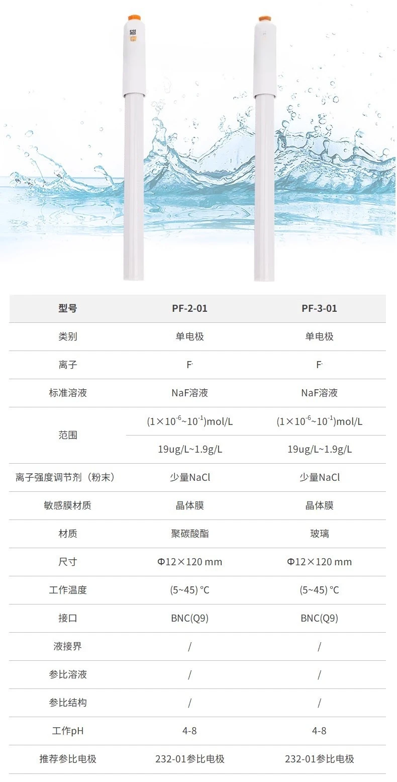 مستشعر مسبار القطب الكهربائي الأيوني، البوتاسيوم المغناطيسي والصوديوم والنحاس والرصاص والكبريت الفضي والفلور #2