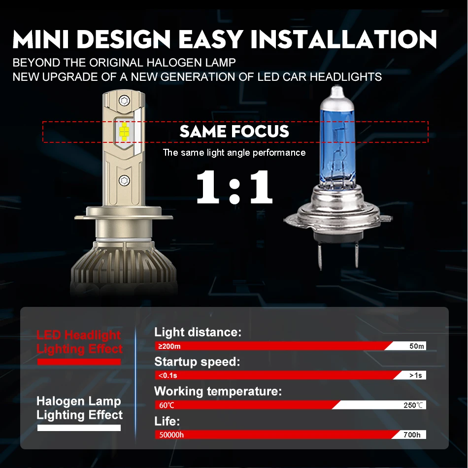 30000LM H7 LED Canbus Car Headlight Super HB4 H11 H4 H1 9012 HB3 9005 9006 H8 Lights Plug-N-Play Bulbs 300W 6000K Auto Lamp 2PC
