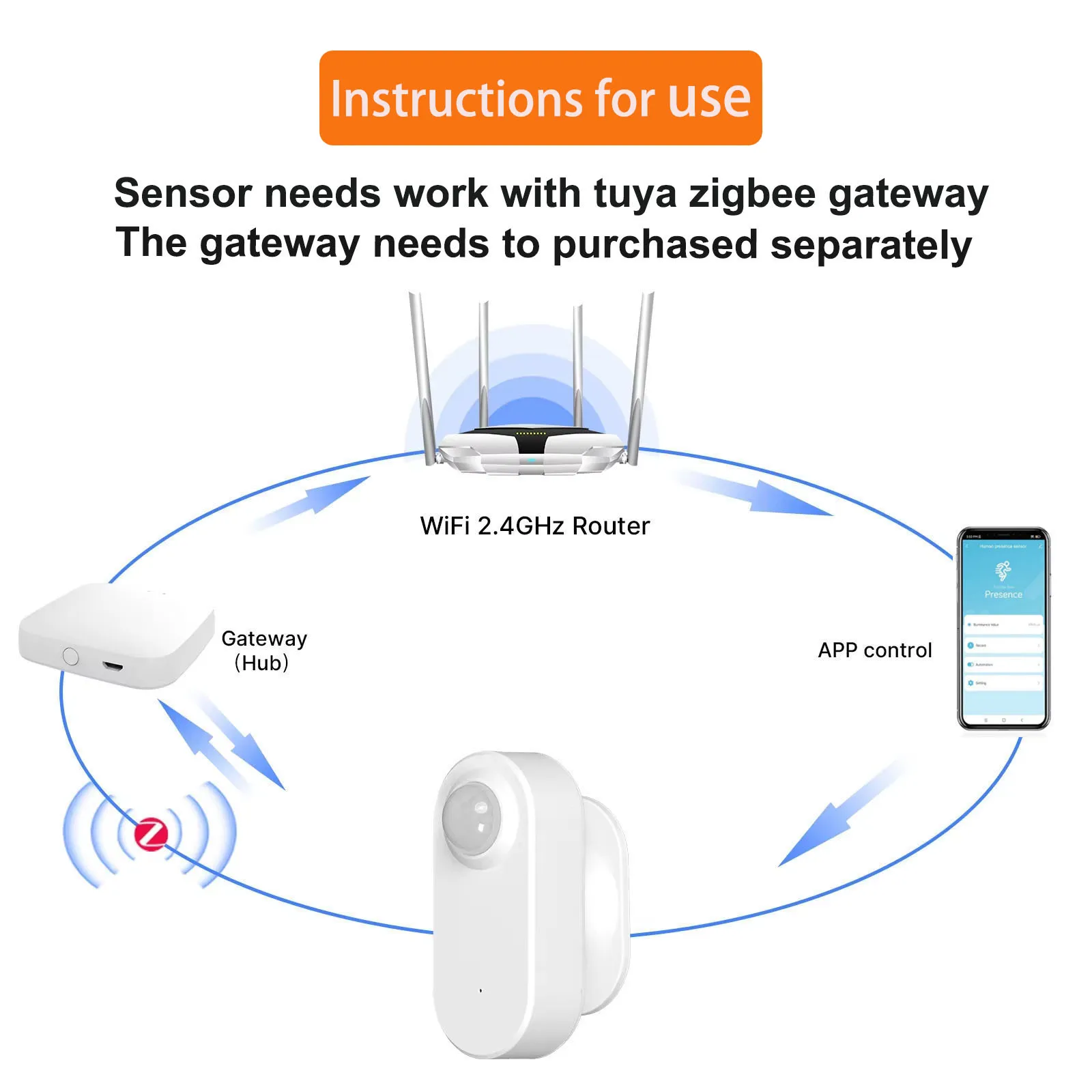Tuya Anwesenheitssensor Smart Zigbee 24G MmWave Radar + PIR, Helligkeitserkennung, Batteriebetrieben, Unterstützt Zigbee2mqtt Home Assistant – Detail 6