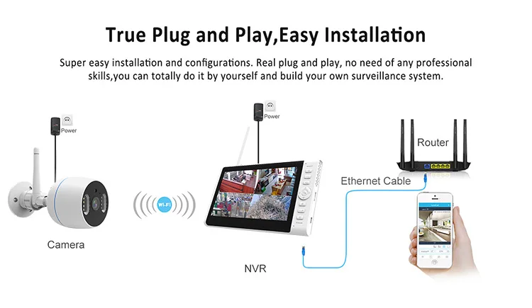 LCD مراقبة 4CH واي فاي نظام الكاميرا CCTV شاشة LCD أمن الوطن PTZ في الهواء الطلق كاميرا IP لاسلكية CCTV واي فاي Nvr عدة #5