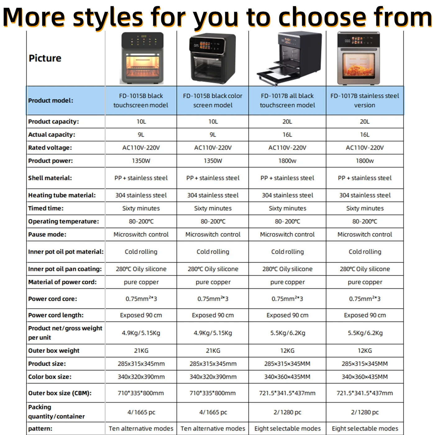 Air Fryer Oven, Large Capacity Household Oil-free Baking, High Firepower Stainless Steel Electric Fryer