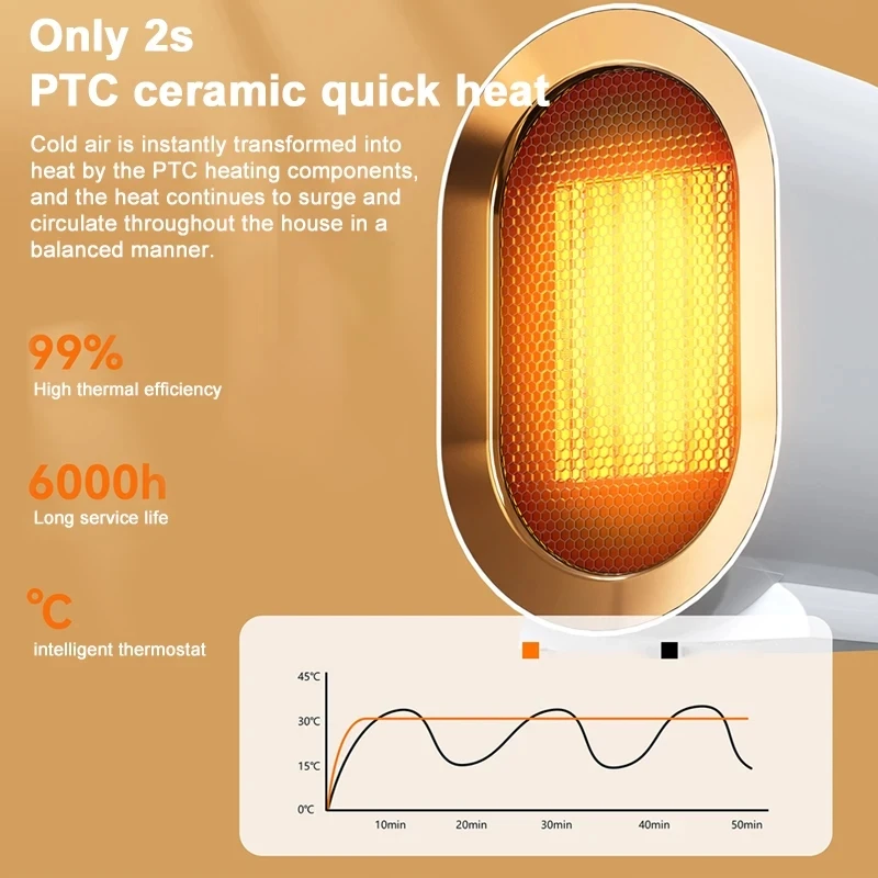 Fast Hot Ceramic PTC Energy Saving Household Intelligent Electric Heater Desktop Heaters With Overheat ProtectionFast  Low-noise