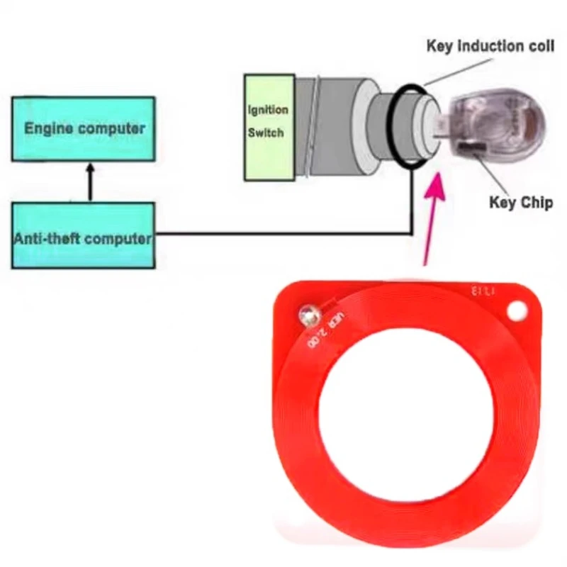 

Automotive ECU detection coil Anti-theft test coil, anti-theft chip key Anti-theft induction coil detector