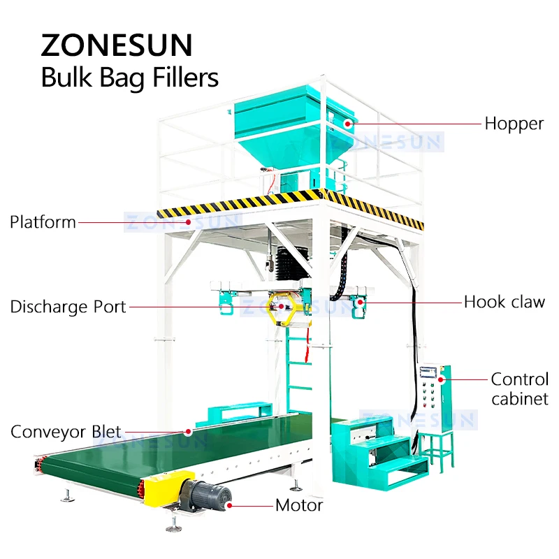 ZONESUN ZS-BBF1000 Riempitrice per sacchetti jumbo ad alta efficienza e sistema di riempimento per sacchetti tonificati Riempimento di precisione Funzionamento senza polvere