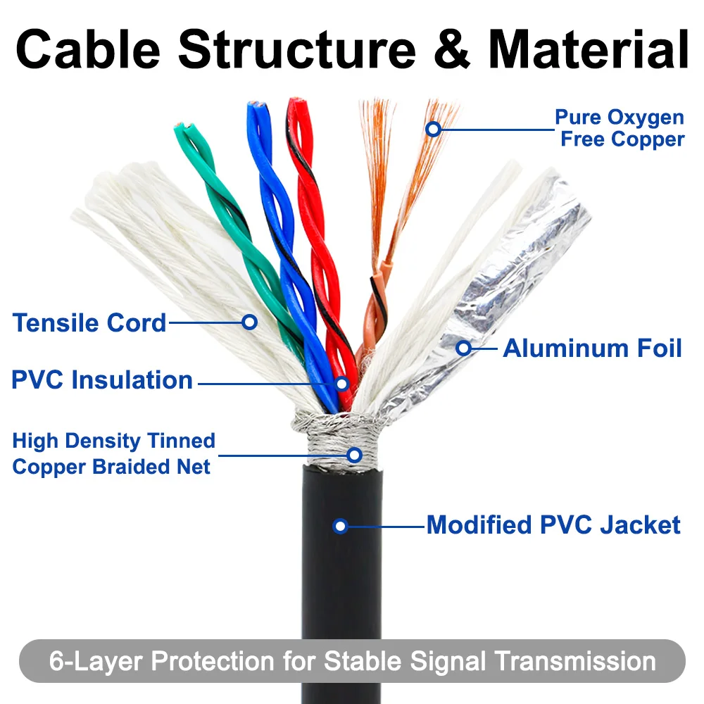 TRVVSP Shielded Drag Chain Cable 20/18/17/15AWG 7/8/10/12/16 Core High Flexible Heat-Resistant Twisted Pair Copper Cable