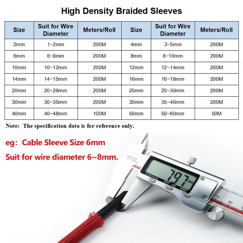 1/3/5/10/20m Insulated PET Braid Sleeves  2mm - 60mm Black Red Blue High Density Wire Wrap Tight Cable Sleeved Protection Sheath