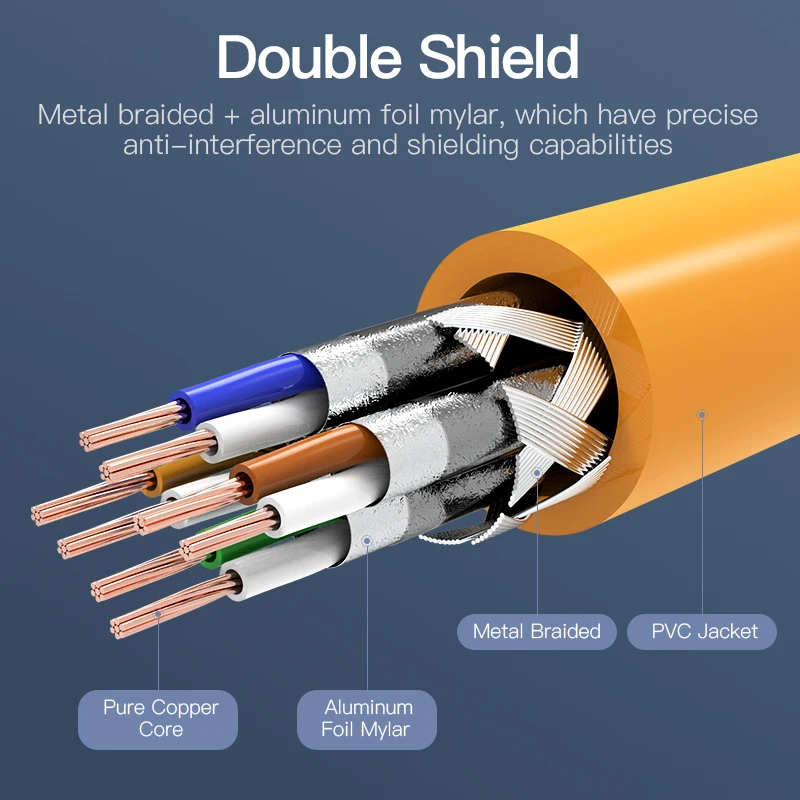 Vention Ethernet Cable RJ45 Cat 6A Lan Cable UTP RJ 45 Network Cable for Cat6 Cat6a Compatible Patch Cord for Modem Router Cable