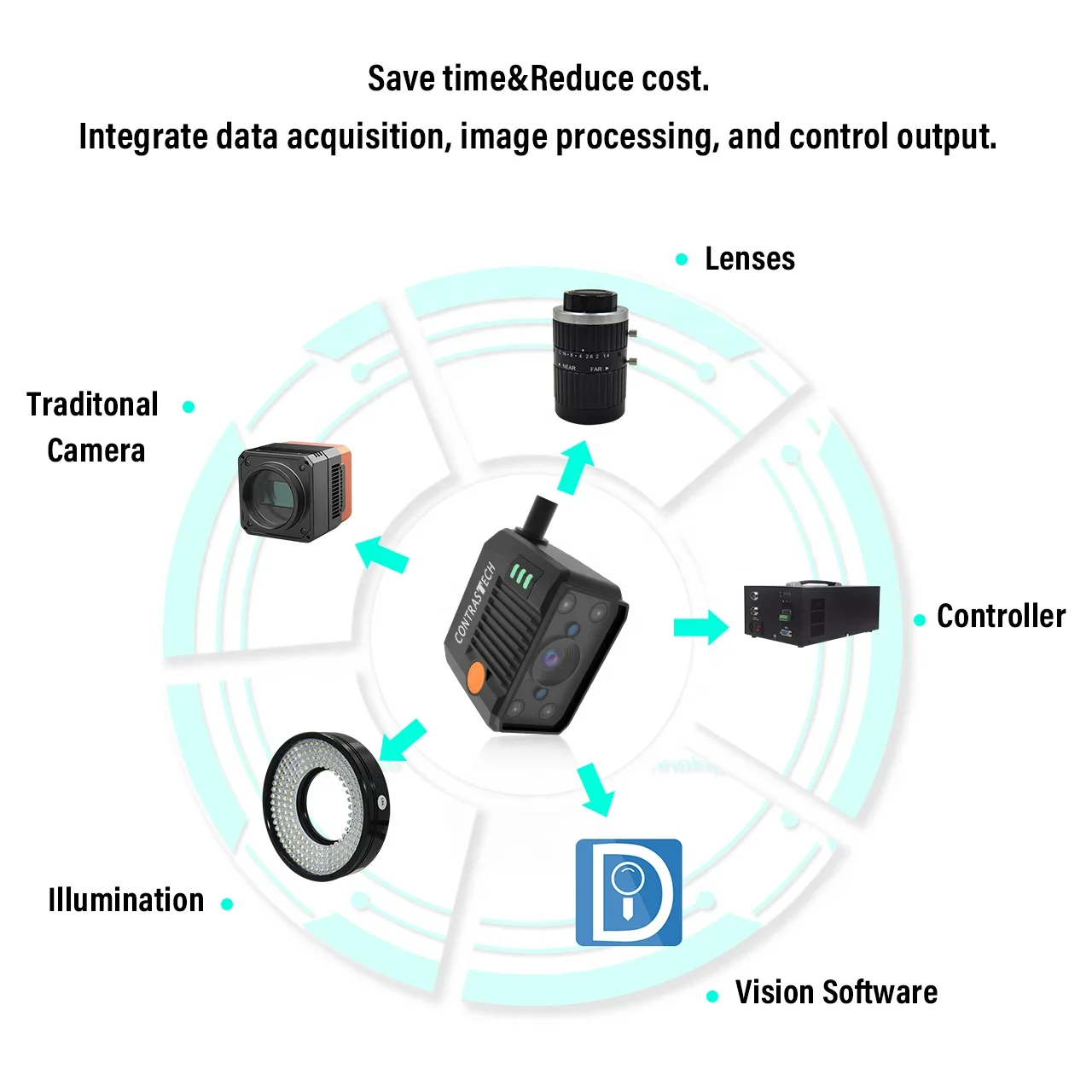 المدمج في AI 1408x1024 لا حاجة PC Mono 8 Ethernet Global Shutter CMOS 3D كاميرا الرؤية الذكية للتعرف على OCR