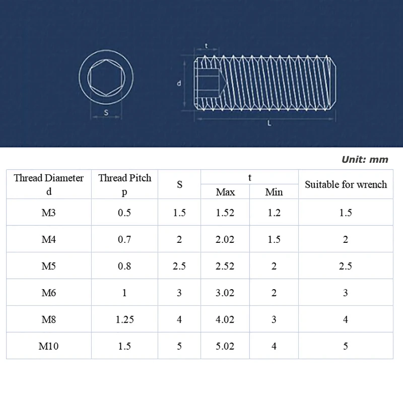 Grade 12.9 Black Hexagonal Flat End Set Screw M3 M4 M5 M6 M8 M10 Cylindrical Head Set Screw, Headless Fixing Bolt At The Top