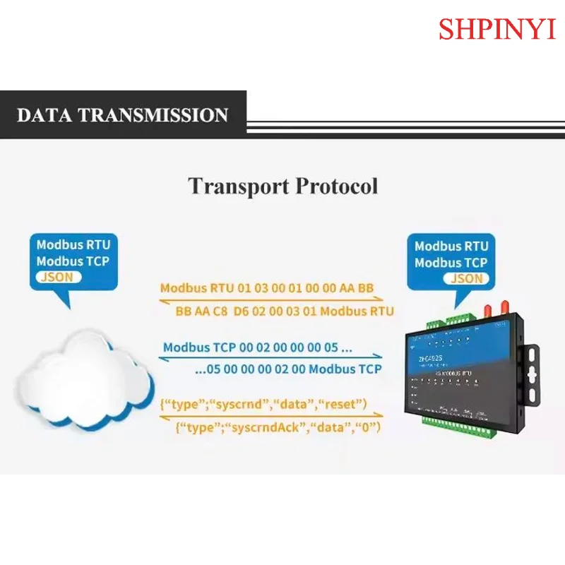 MQTT 4G ModBUS RTU RS485 Electric Power Meter 4DI/AI/DO ModBUS TCP/IP Energy Management Features for Communication Networking