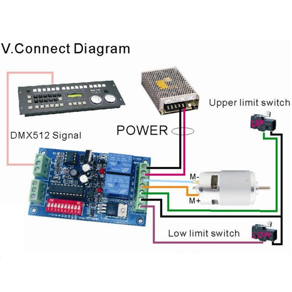 DMX512 Motor Adjustable Speed Controller DC 6V-36V Forward and Reverse Motor Speed Regulator with Limit Function