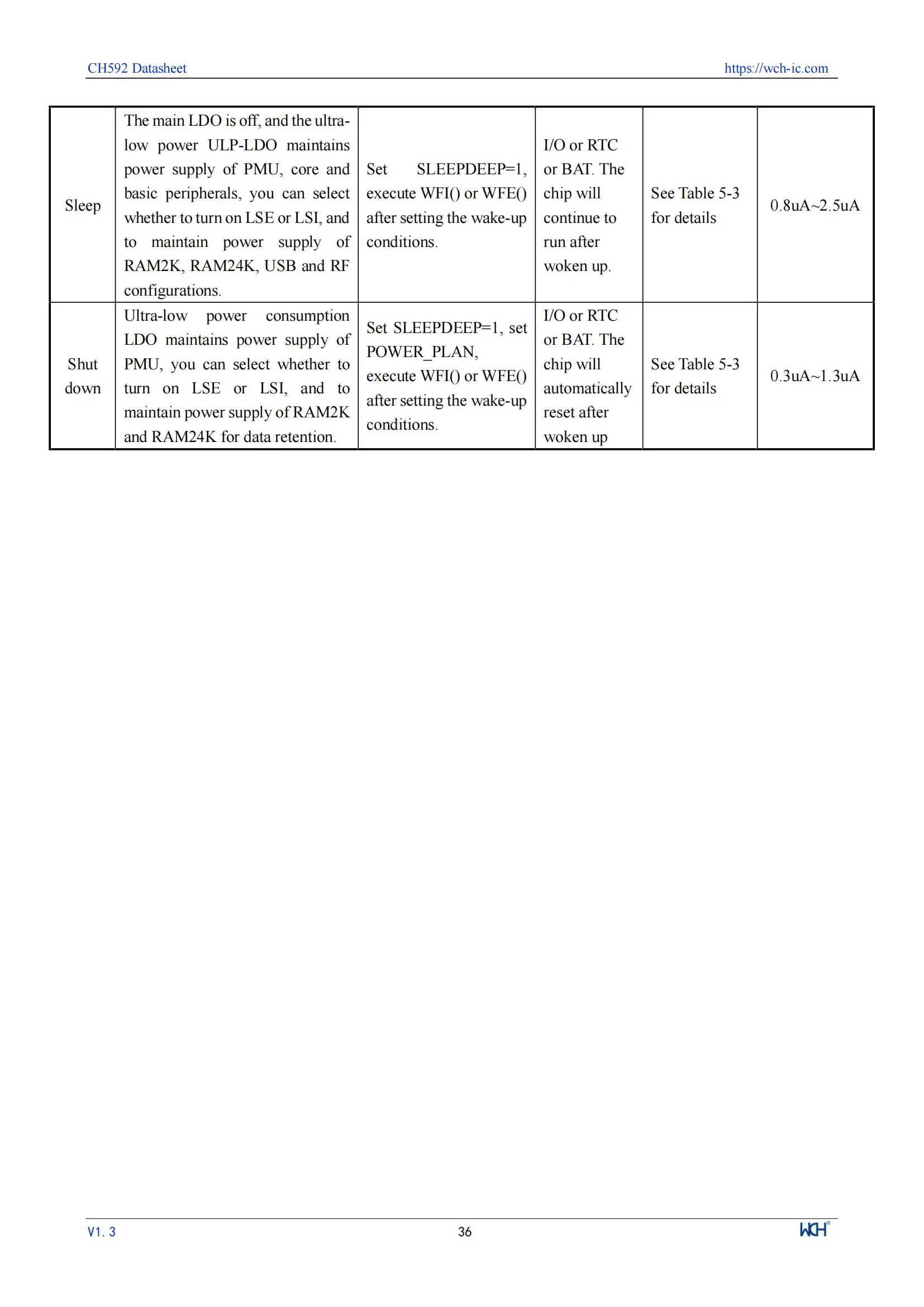 10 Teile/los WCH CH592 CH592X CH592F Mikrocontroller, RISC-V Core BLE 5,4 MCU – Detail 40
