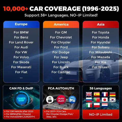 KINGBOLEN K8 Elite двунаправленный сканер OBD2 Кодирование ECU CANFD FCA 40+ Служба всех системных диагностических инструментов Пожизненное бесплатное обновление