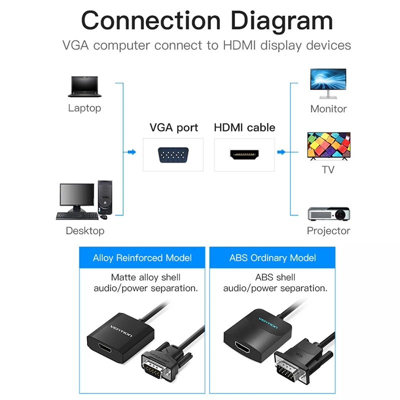 Vention VGA na adapter HDMI z wsparcie Audio 1080P na PC Laptop na projektor HDTV konwerter wideo-audio konwerter vga hdmi 1m