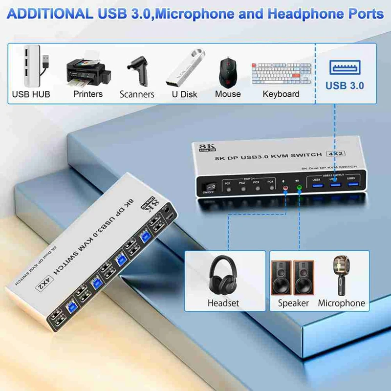 8K@60Hz USB3.0 Displayport KVM Switch 2 Monitors 4 Computers, 4 Port DP1.4 Dual Monitor DP KVM Switch With Audio