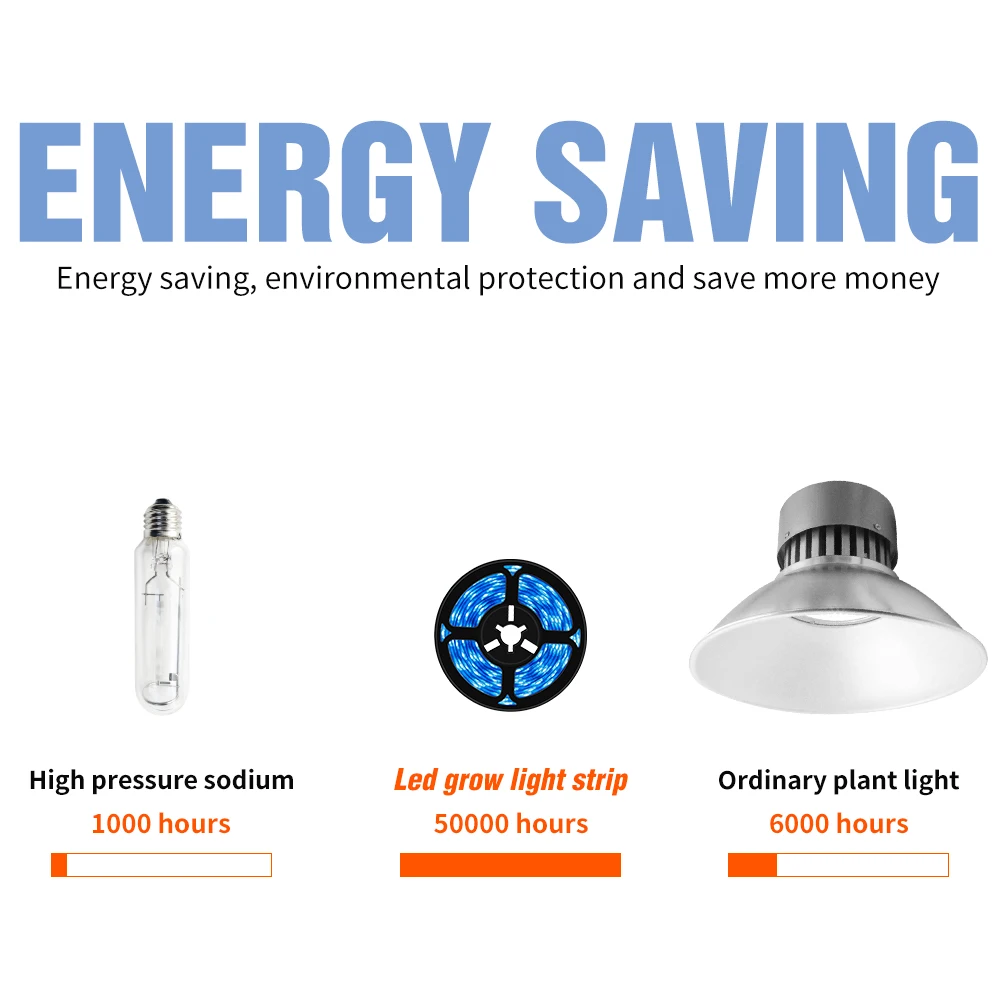 USB Plant Lamp Tape LED Growth Light Strip Full Spectrum Hand Sweep Sensor Grow Light Greenhouse Hydroponic System Growing Box