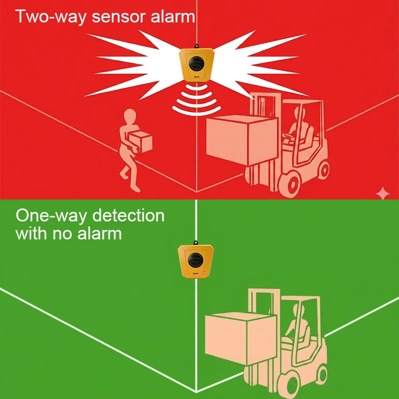 Picture 3: Warehouse Rack Blind Spot Warning System 6m Two-Way Infrared Anti-Collision Sensor Corner Safety Alarm for Forklift & Pedestrian