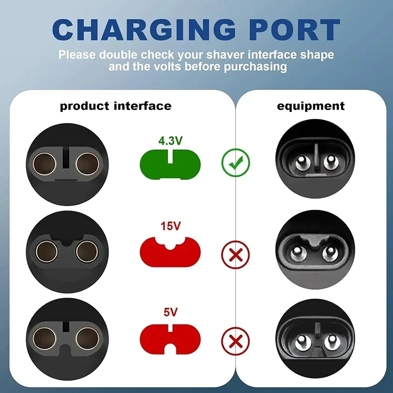 4.3V 5V Type-C Shaver Adapter Charging Converter for Philips Norelco One Blade QP2515 QP2520 QP2620 with Charging Indicator