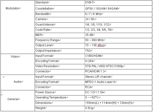 transport video/audio signals from TV satellite receiver, HDMI to DVB-T modulator