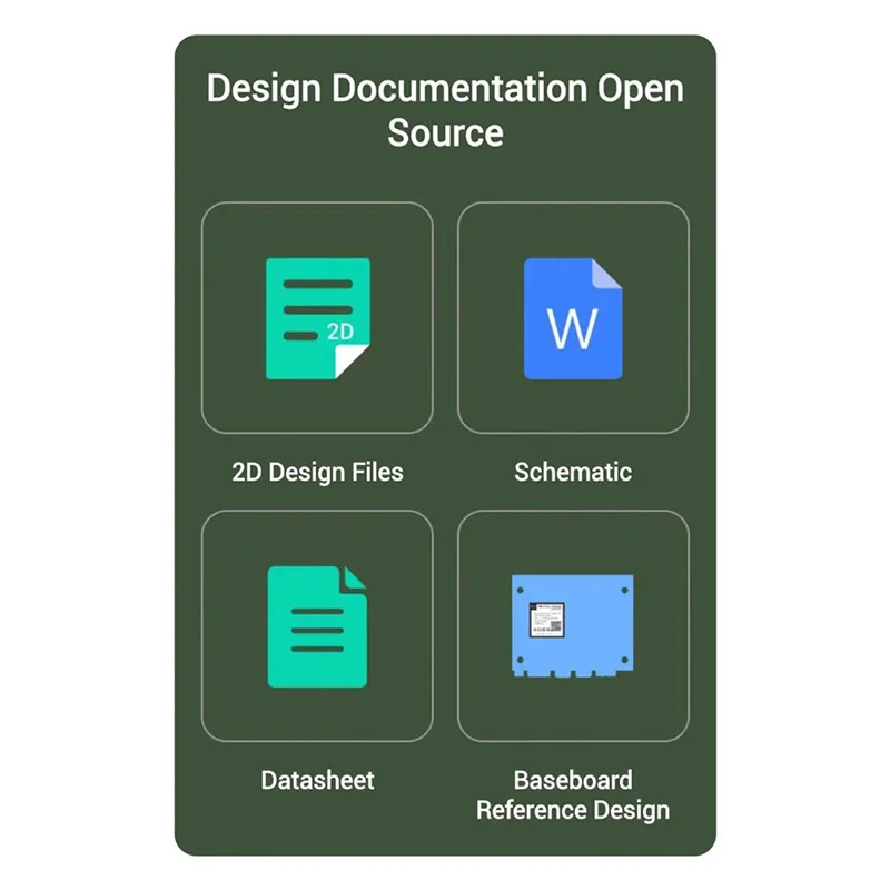 

Новый — модуль Mililk-V Duo 01 Основный модуль SG2000 RISC-V 512 МБ Идеально подходит для продвинутых вычислений с WIFI-No_Emmc
