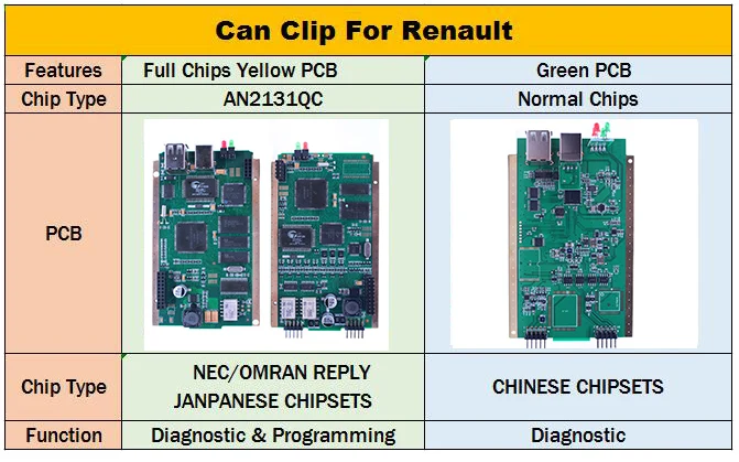 Best Quality Can Clip V212 With CYPRESS AN2131QC Chip OBD2 Diagnostic Tool Support Multi-Language