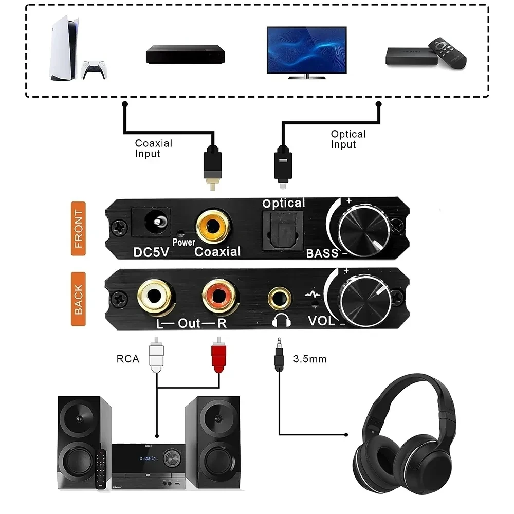 Imagem -02 - Conversor de Áudio Digital para Analógico Amplificador com Auscultadores e Controlo de Graves Óptico Coaxial para Analógico Estéreo l r 3.5 mm 192khz