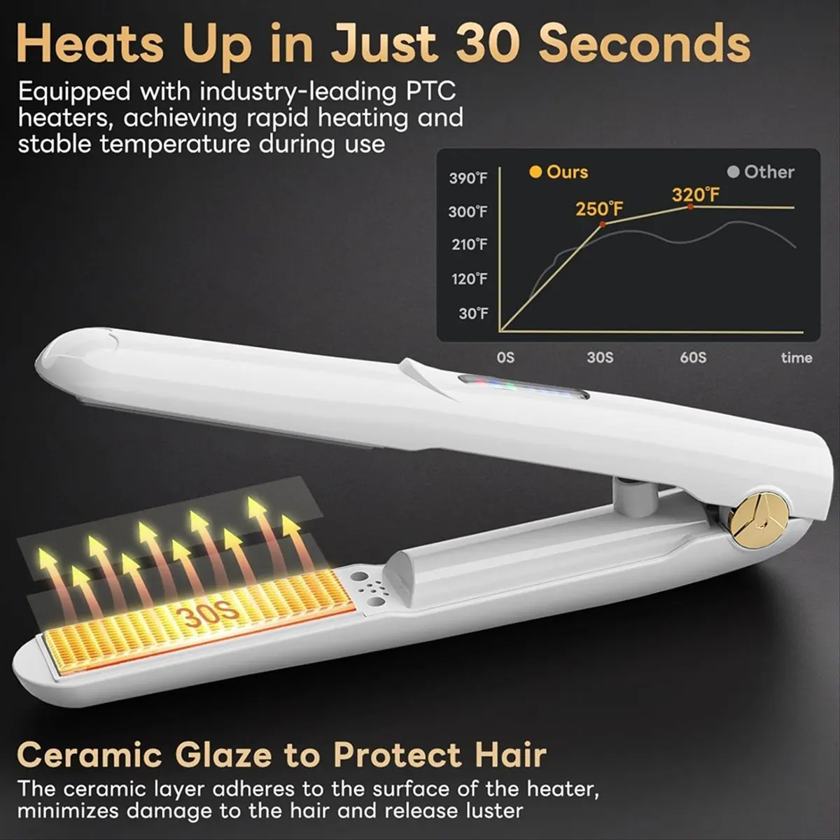 (A02R) Cordless Hair Straightener and Curler Mini Cordless Portable Travel Hot Tools Straight Curl Support USB Charging