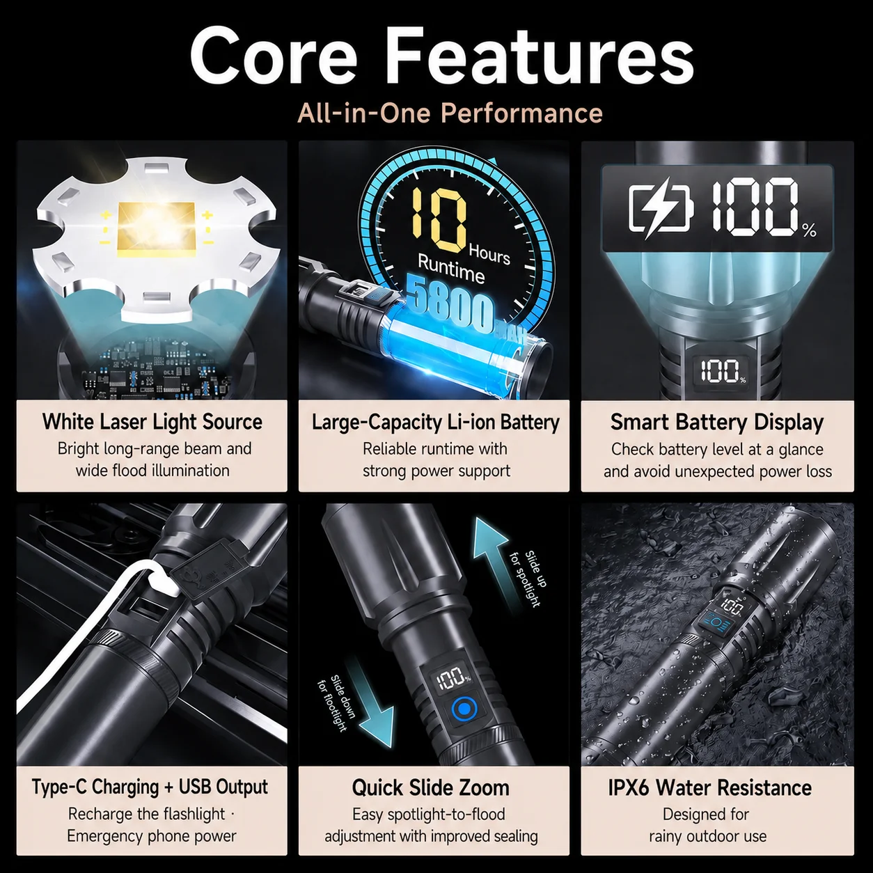 LED Flashlight 5800mAh 1000+LM Rechargeable Zoom Torch Type-C 3-Mode IPX6 Waterproof Outdoor Camping Emergency Light for Hiking