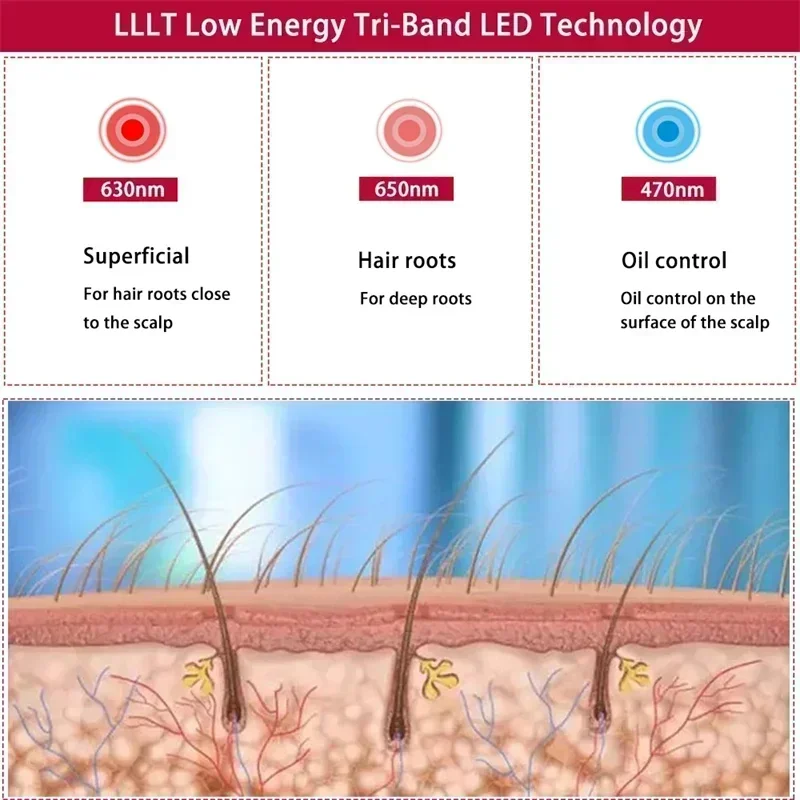 LED-Rotlichttherapie-Kappe, Haarwachstumshelm, Diode, LaserHat, Lichttherapie-Kappe für das Nachwachsen der Haare und zur Behandlung von Haarausfall – Detail 6