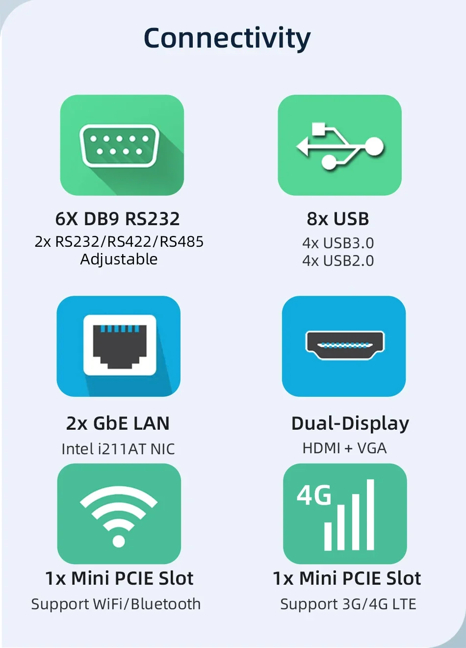MINI PC 8USB Fanless Industriale j6412 i3 8145U i5 8257U DDR4 16G 2 * GbE LAN 6 * COM RS232 RS422 RS485 4G LTE WiFi windows11 Linux
