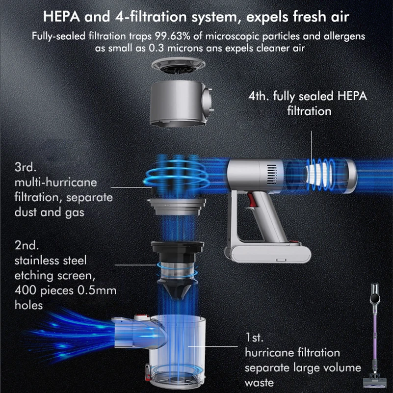 V14 Handheld Cordless Vacuum Cleaner 250W 28kPa Suction Power Vertical Multi-function Handheld Sweeper Mopping Machine