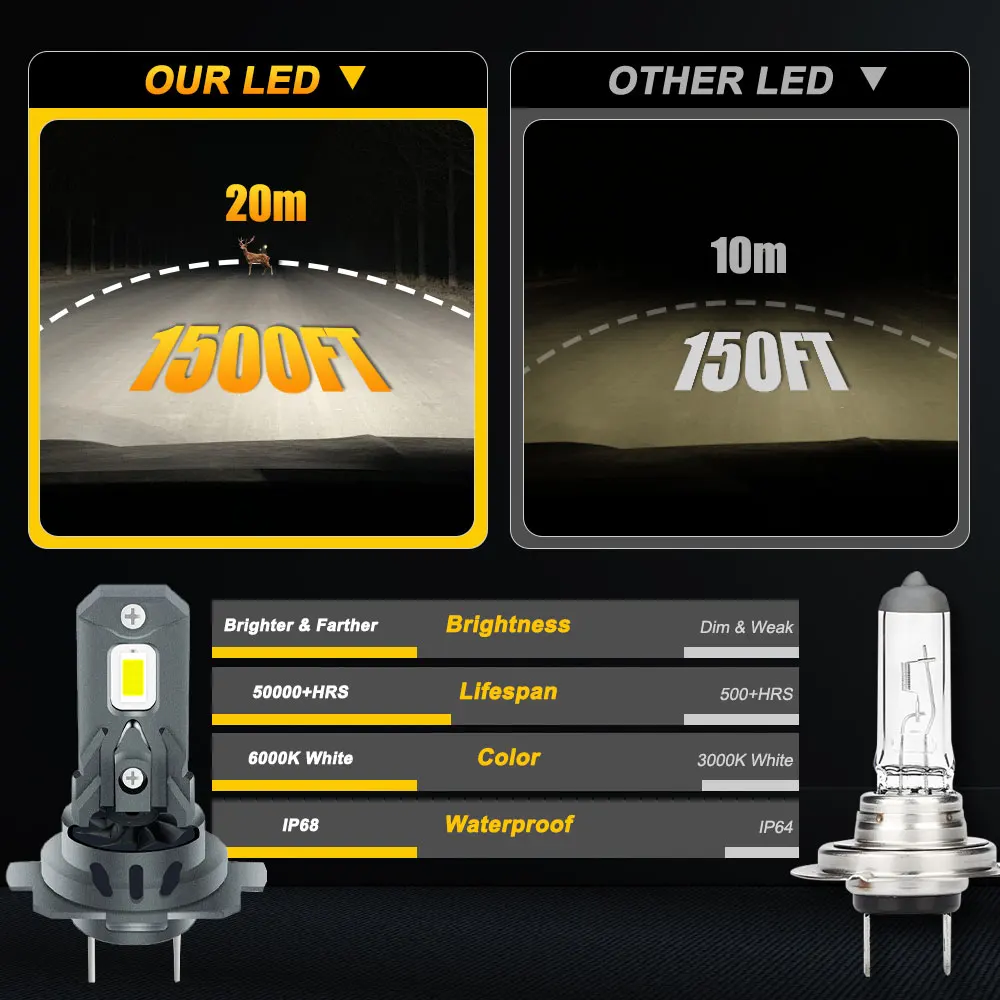 2 قطعة H7 LED المصباح لمبة 300 واط 300000LM CPS LED Canbus مصابيح السيارات 6500 كيلو LED أضواء لمبة لسيارة 12 فولت شاحنة Headlig