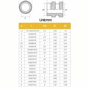 Ekleme Somununa Sıcak Eriyiğe Pirinç somun, tırtıllı, enjeksiyonlu kalıplama, ısı enjeksiyonu, 3D yazıcı dolumunda çift uçlu Twillo somunlar, M2, M2).5, M3, M4, M5, M6 Somun, paslanmaz çelik-no. 1'deki 6 büyük satış