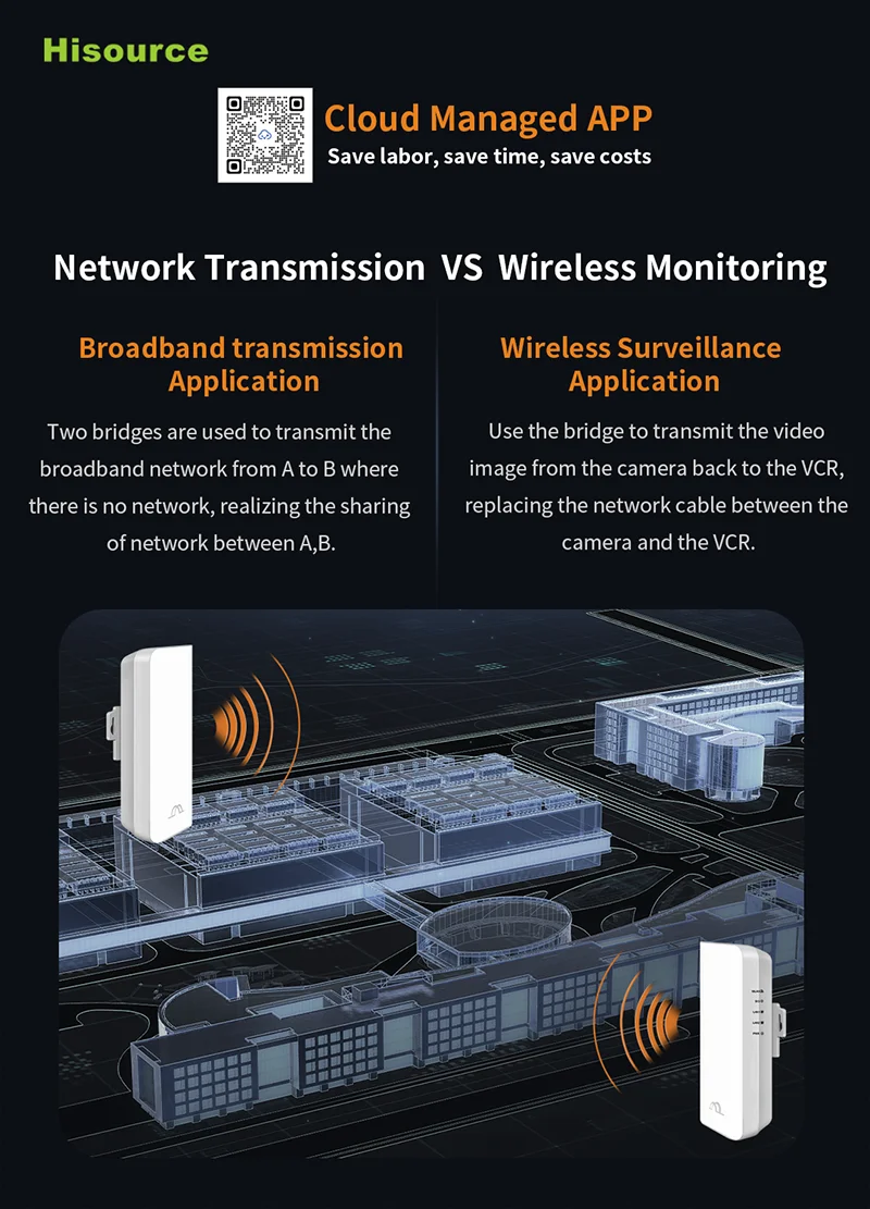 Hisource 5.8G Wireless Bridges with100/1000Mbps LAN Port 5KM Long Range WiFi Bridge Point to Point Support 24V 48V and DC Power