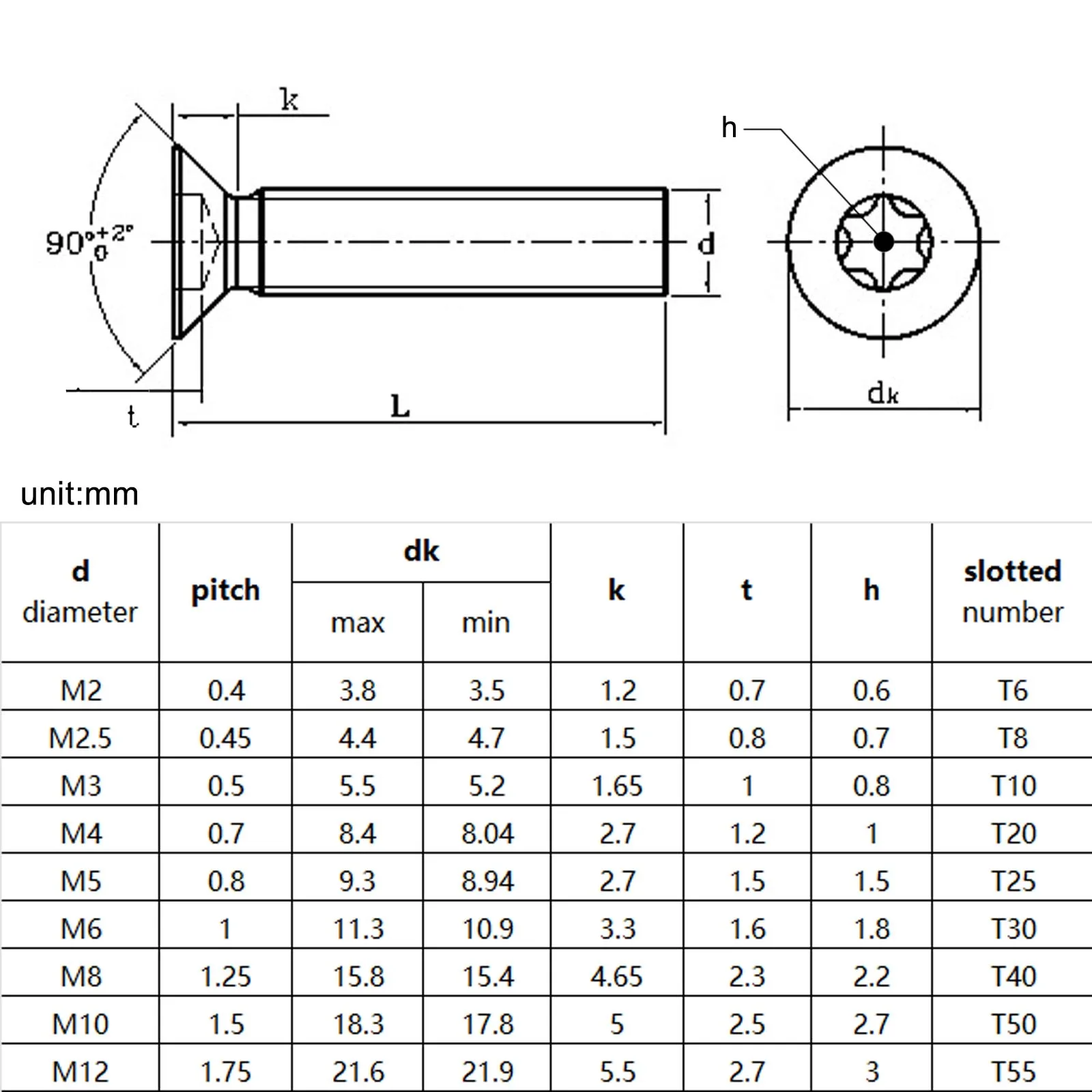 HZYUEGOU M2 bis M8 304 A2-70 Edelstahl Sechs-Lappen-Torx-Flachkopf-Senkkopfschraube mit Säulenbolzen, manipulationssichere Sicherheitsschraube – Detail 2