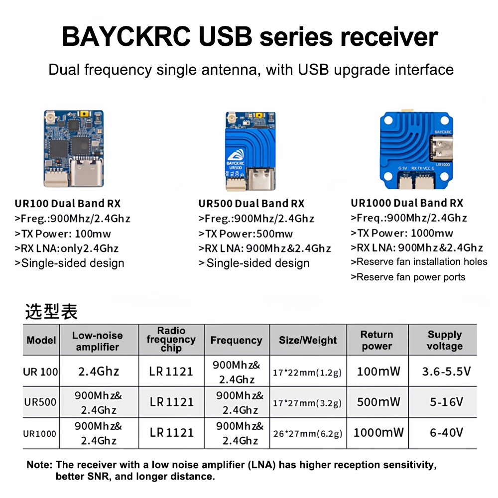 BAYCK UR100/UR500/UR1000 Dual-Band Ultra-Langstrecken-Empfänger 100-1000mW USB-Firmware-Upgrade für FPV-Drohnen – Detail 1